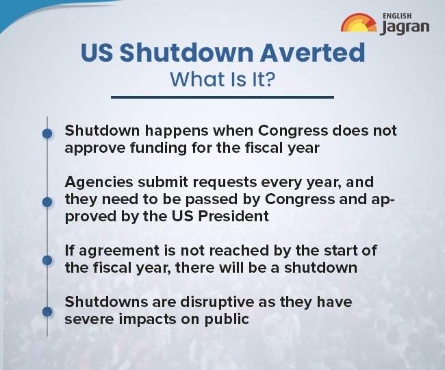 US Govt Shutdown Averted As Biden Signs Funding; What Is It And How It